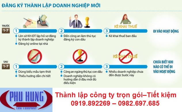 Quy trình đăng ký doanh nghiệp trực tuyến