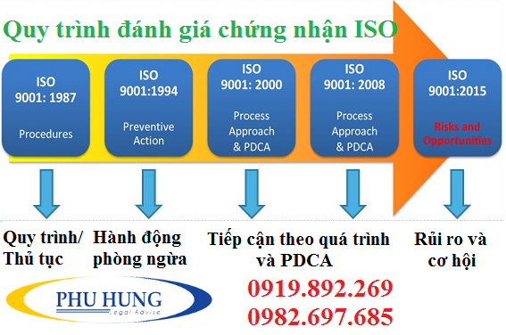 Quy trình đánh giá chứng nhận ISO tại nghệ an